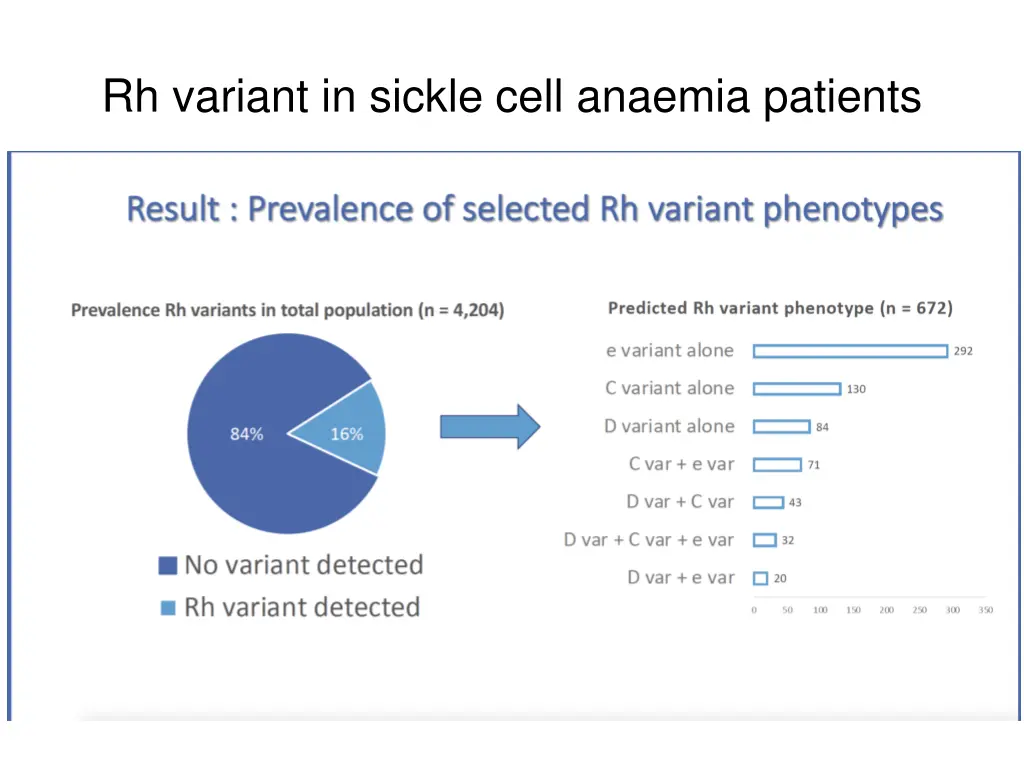 rh variant in sickle cell anaemia patients 1