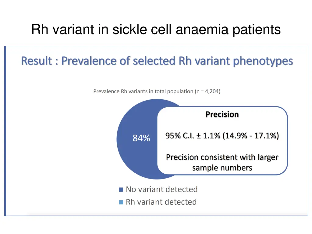 rh variant in sickle cell anaemia patients