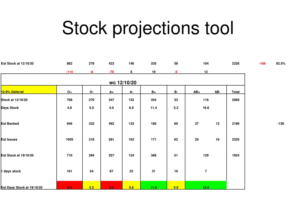 stock projections tool