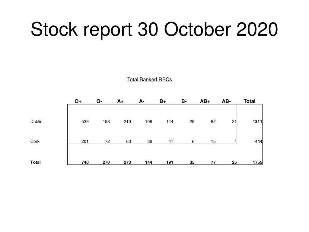 stock report 30 october 2020