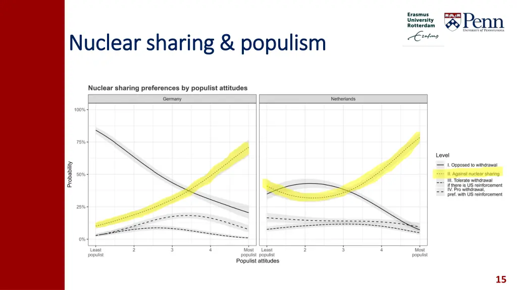 nuclear sharing populism nuclear sharing populism