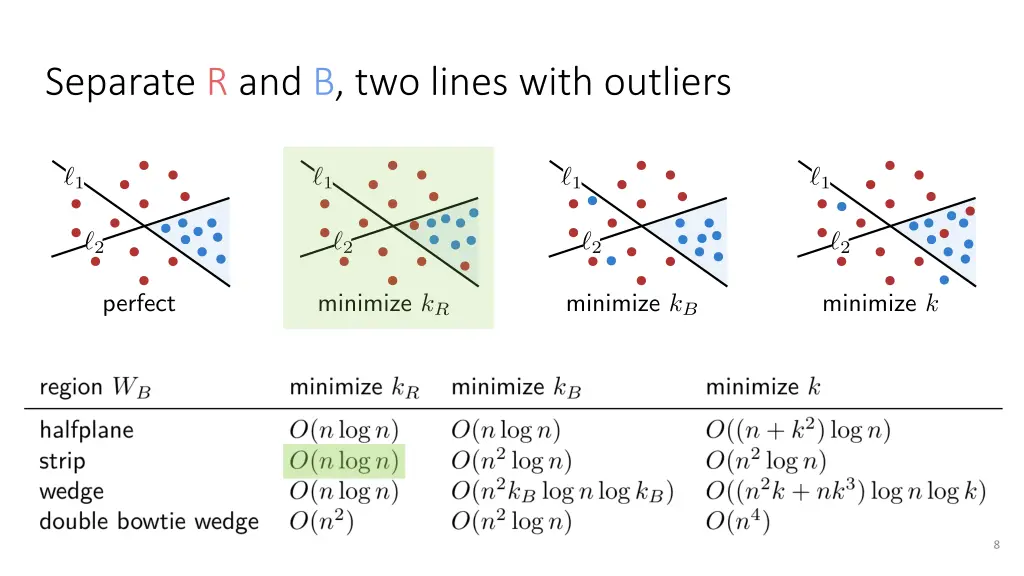 separate r and b two lines with outliers 1