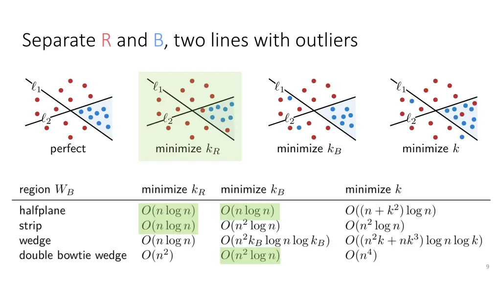 separate r and b two lines with outliers 2