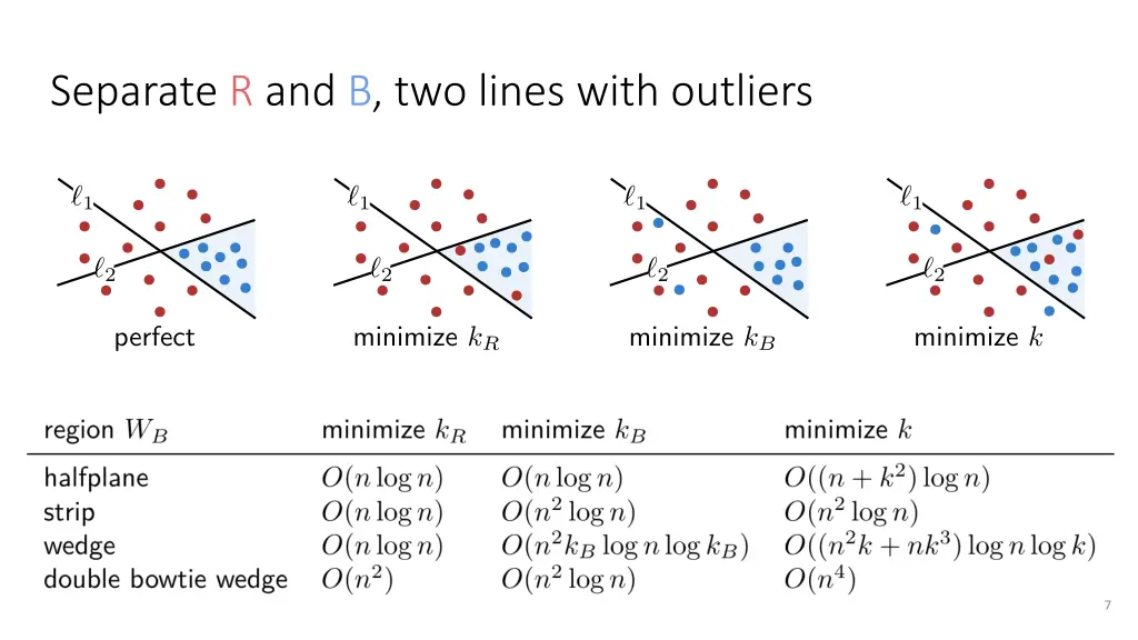 separate r and b two lines with outliers