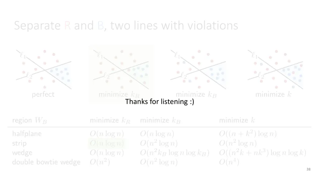 separate r and b two lines with violations 1