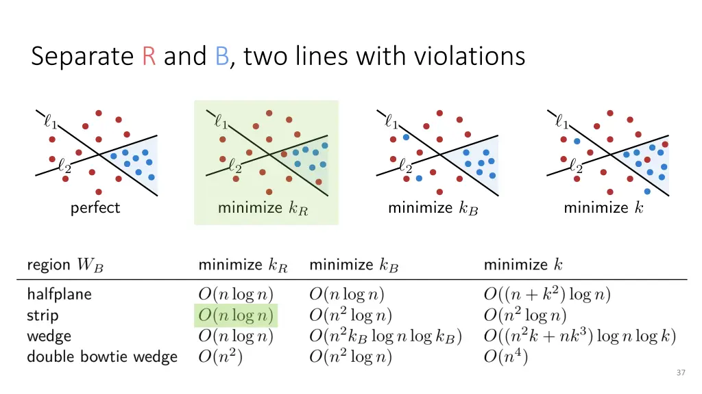 separate r and b two lines with violations