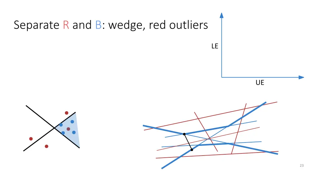 separate r and b wedge red outliers 13