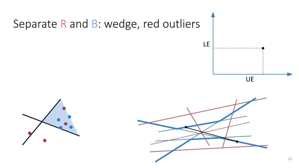 separate r and b wedge red outliers 15