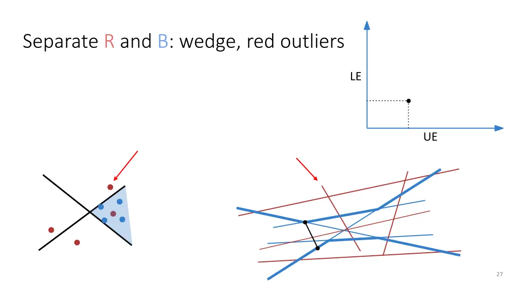 separate r and b wedge red outliers 17