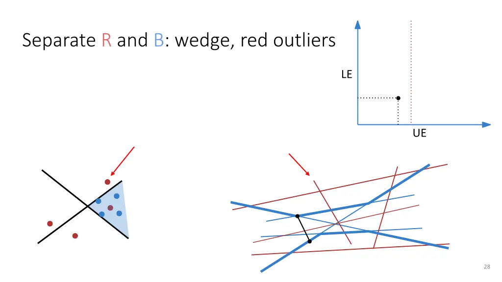 separate r and b wedge red outliers 18