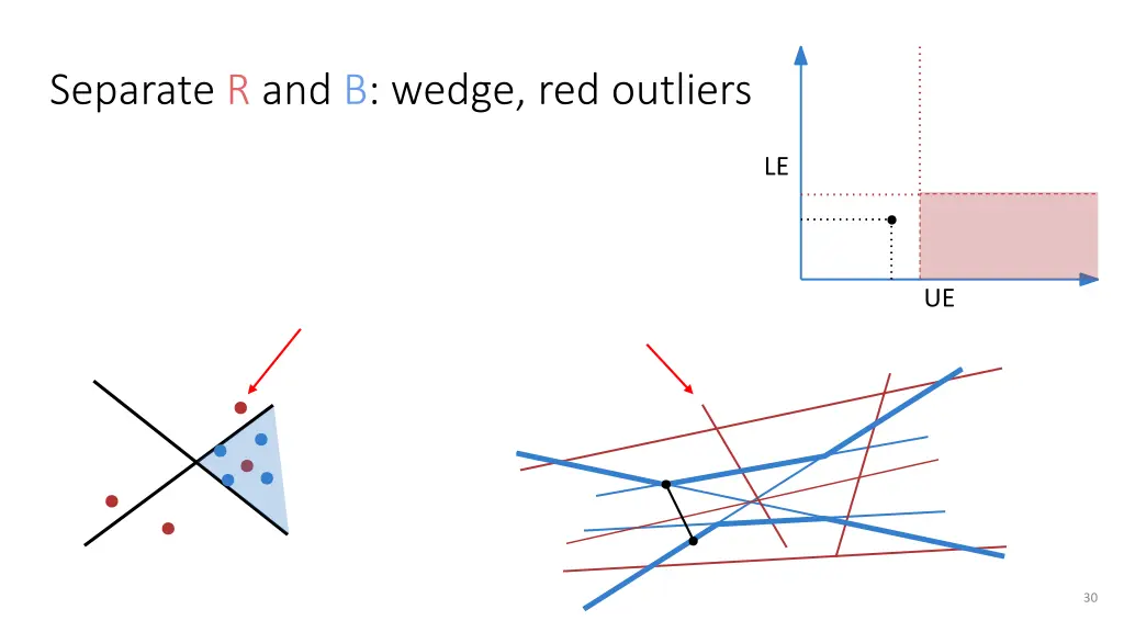 separate r and b wedge red outliers 20