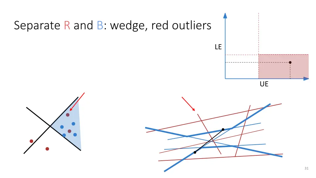 separate r and b wedge red outliers 21