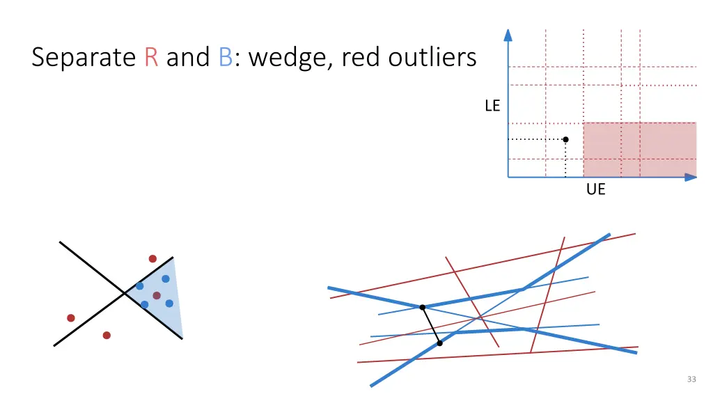 separate r and b wedge red outliers 23