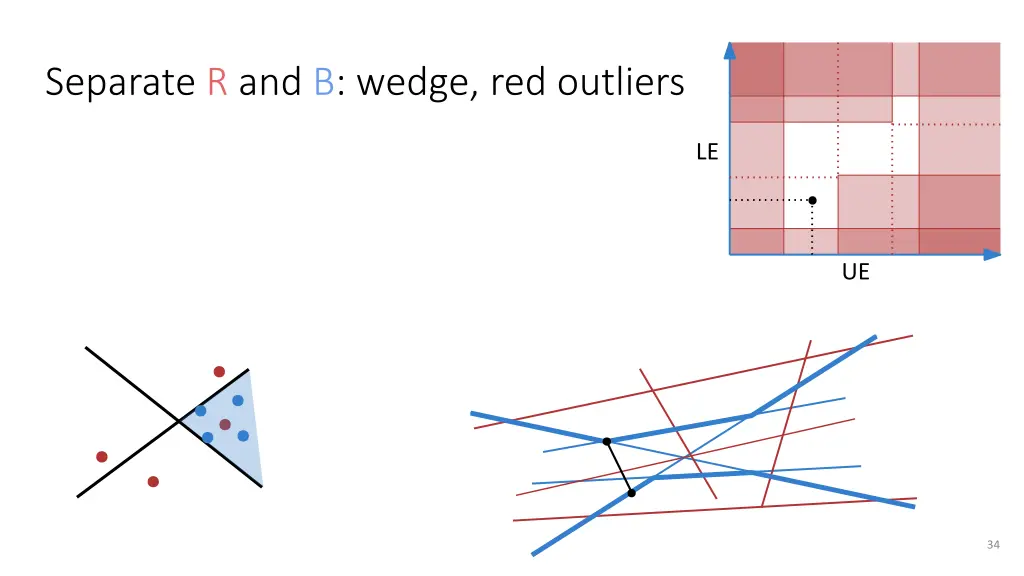 separate r and b wedge red outliers 24