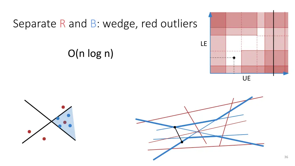 separate r and b wedge red outliers 25