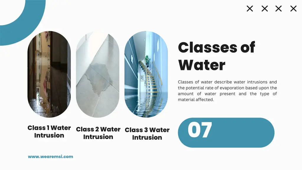 classes of water