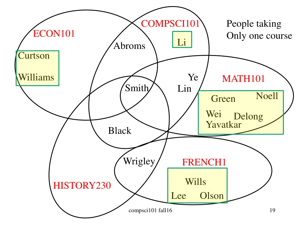 compsci101 4