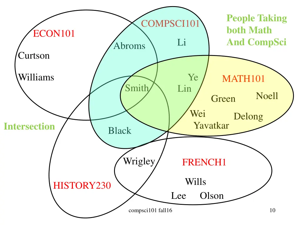 people taking both math and compsci