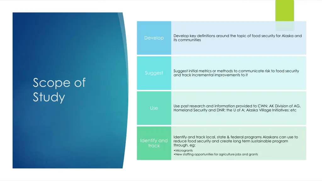 develop key definitions around the topic of food