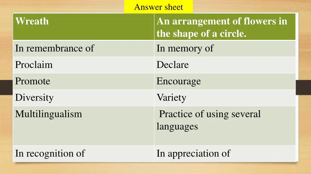 answer sheet