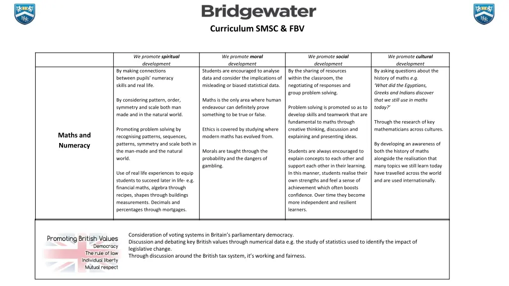 curriculum smsc fbv 1