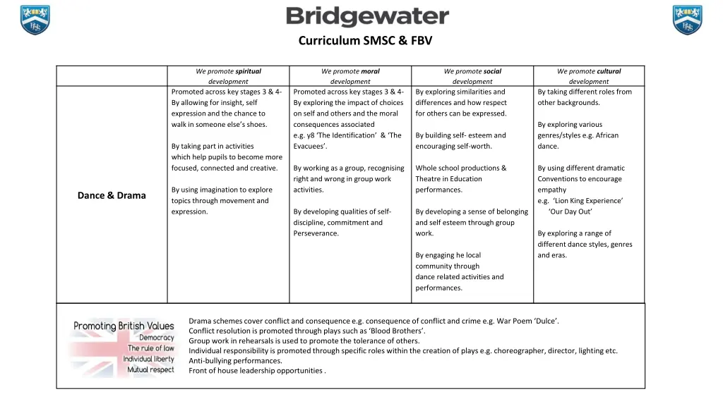 curriculum smsc fbv 10