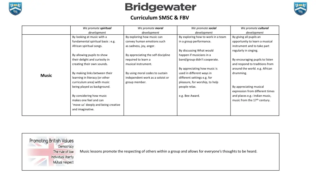 curriculum smsc fbv 11