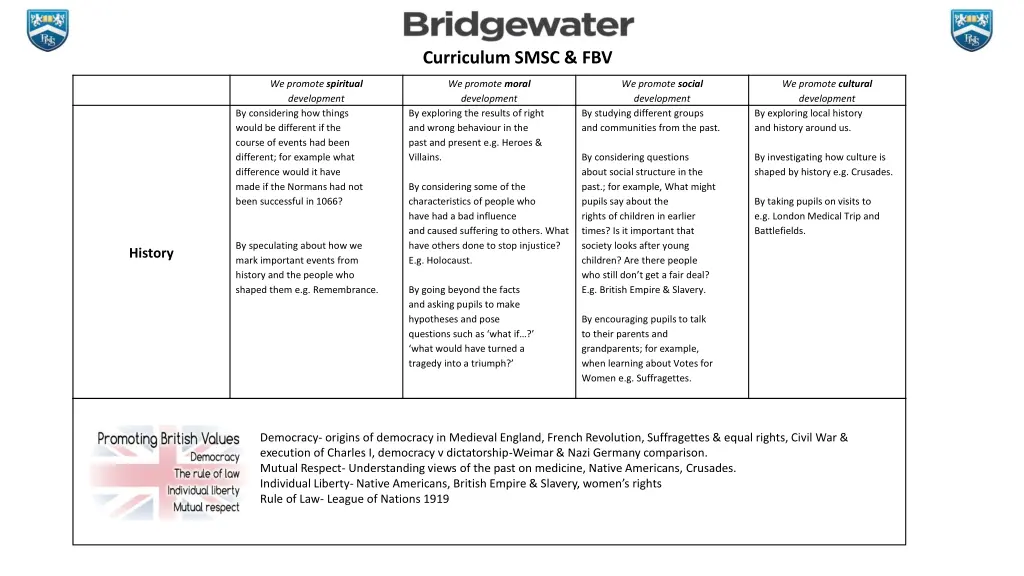 curriculum smsc fbv 2