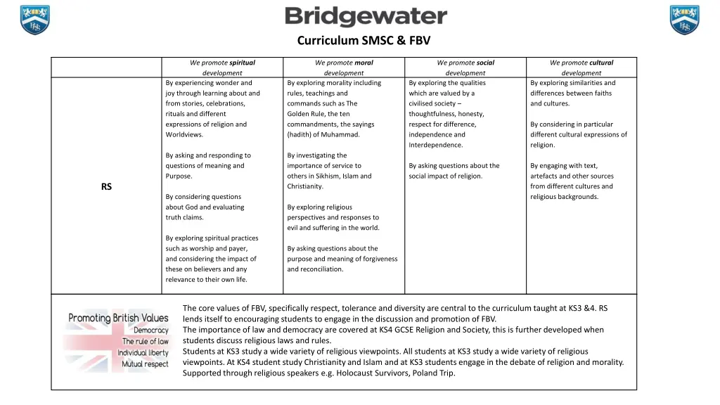 curriculum smsc fbv 3