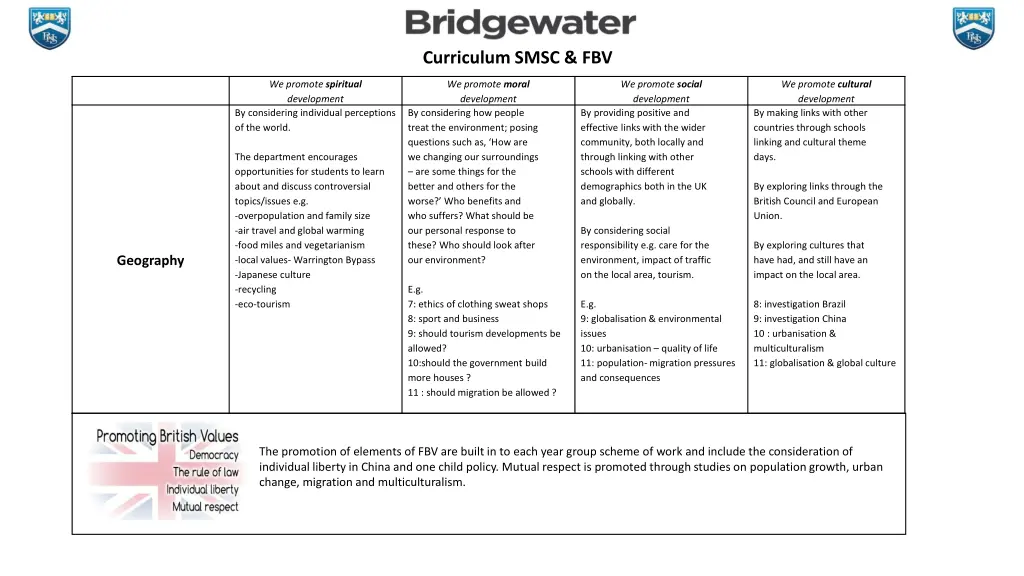 curriculum smsc fbv 4