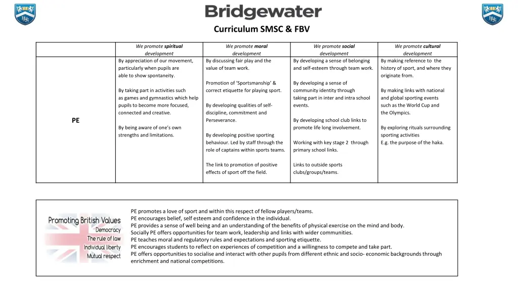 curriculum smsc fbv 5