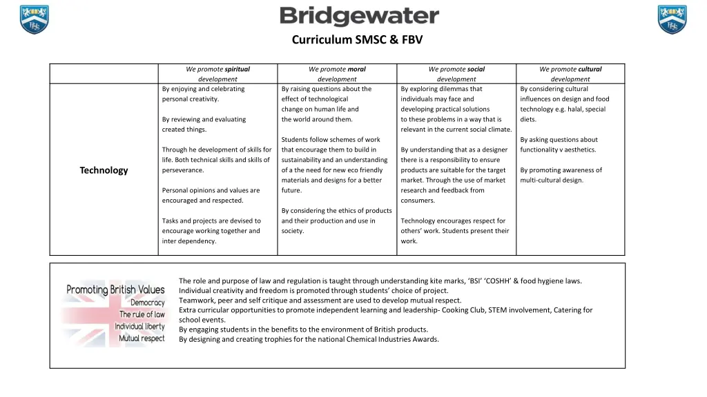 curriculum smsc fbv 6