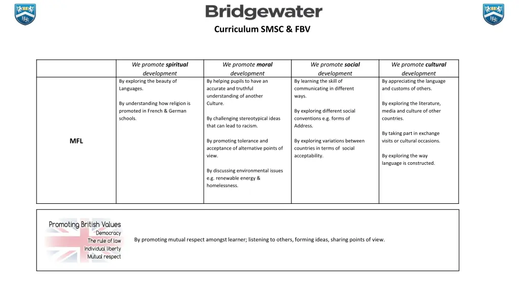 curriculum smsc fbv 7