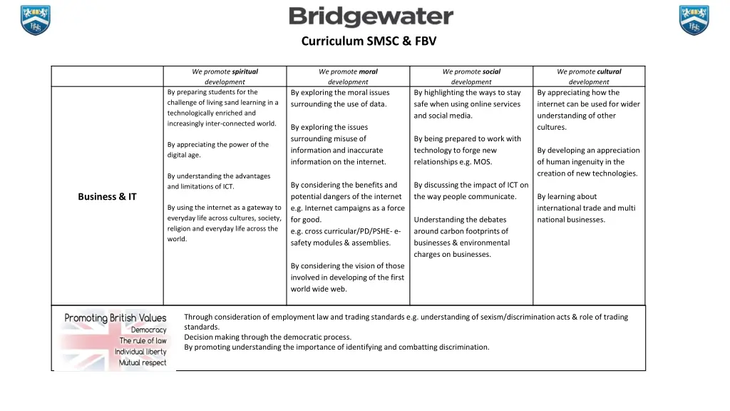 curriculum smsc fbv 8