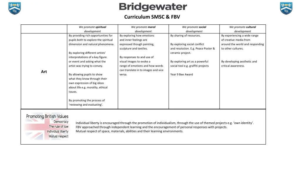 curriculum smsc fbv 9