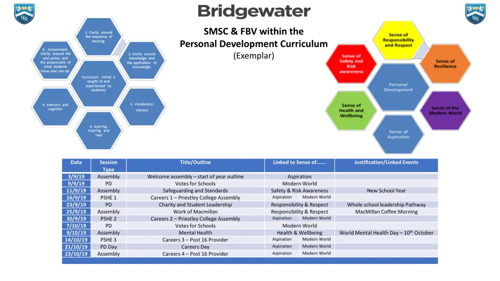 smsc fbv within the personal development