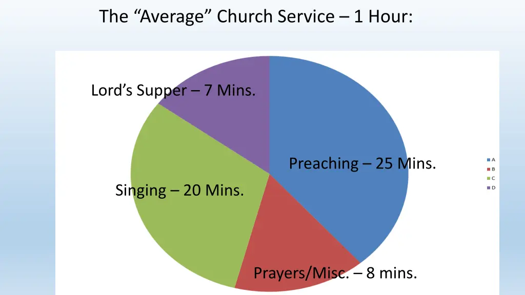 the average church service 1 hour