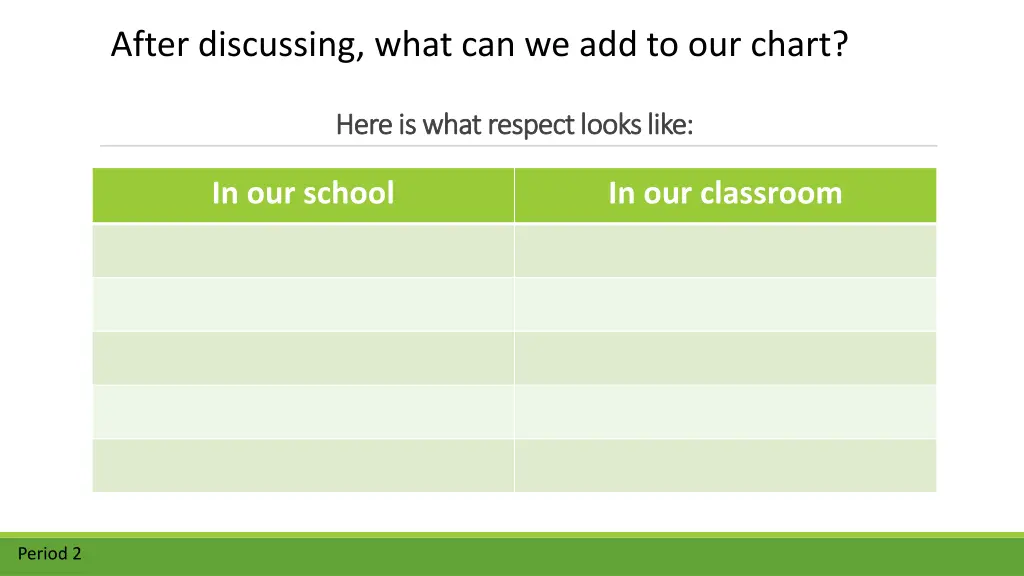 after discussing what can we add to our chart