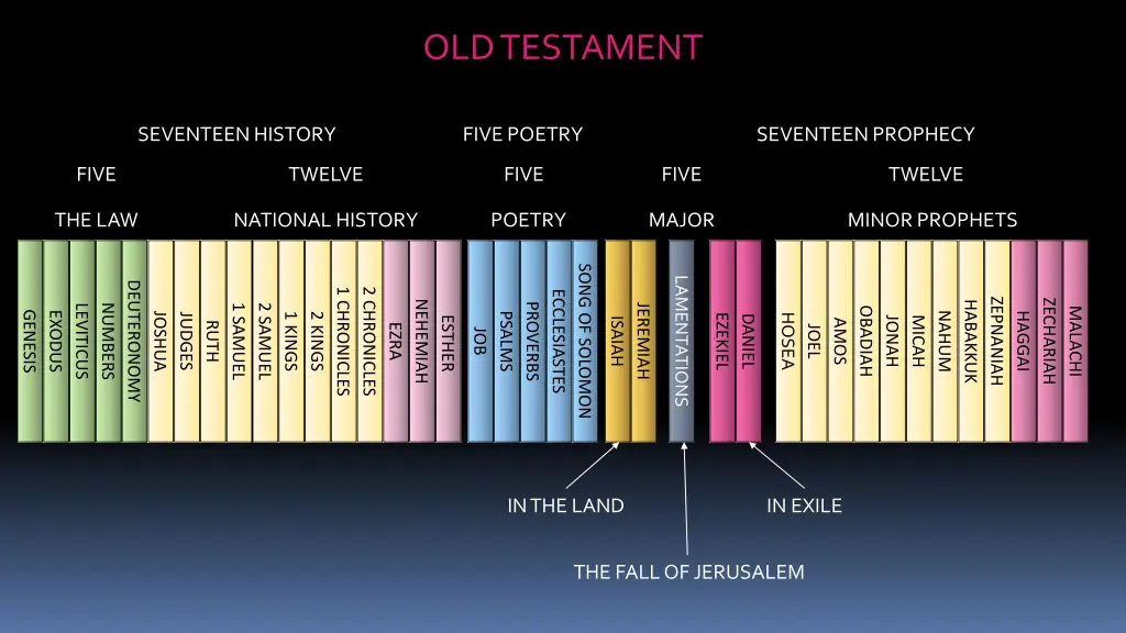 old testament 1