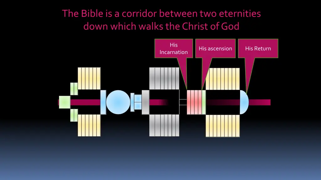 the bible is a corridor between two eternities 1