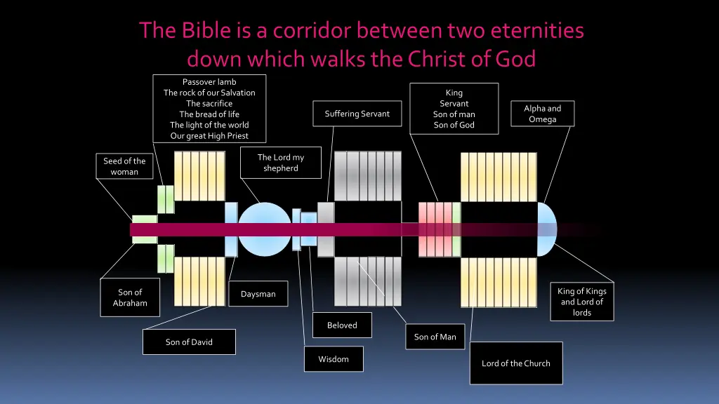 the bible is a corridor between two eternities