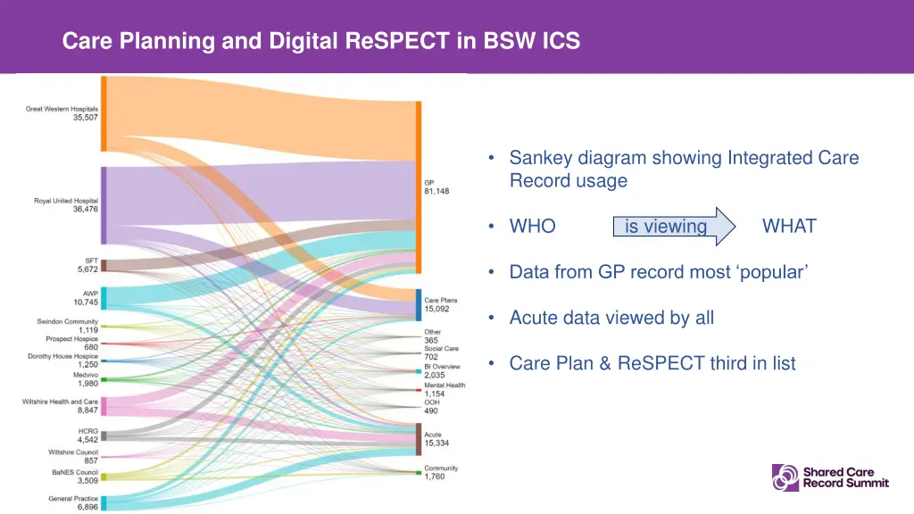 care planning and digital respect in bsw ics 1