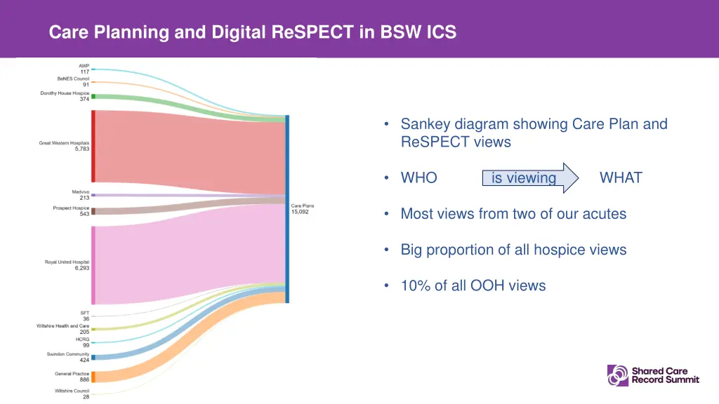 care planning and digital respect in bsw ics 3