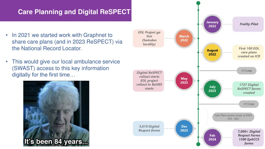 care planning and digital respect in bsw ics 4