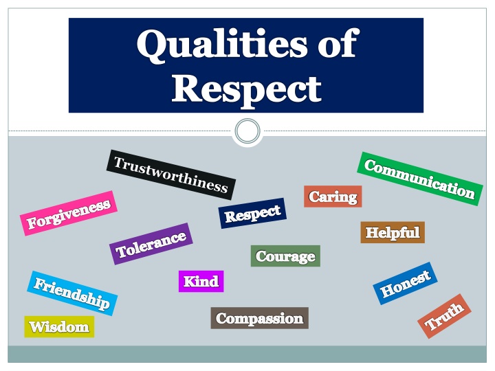 qualities of respect