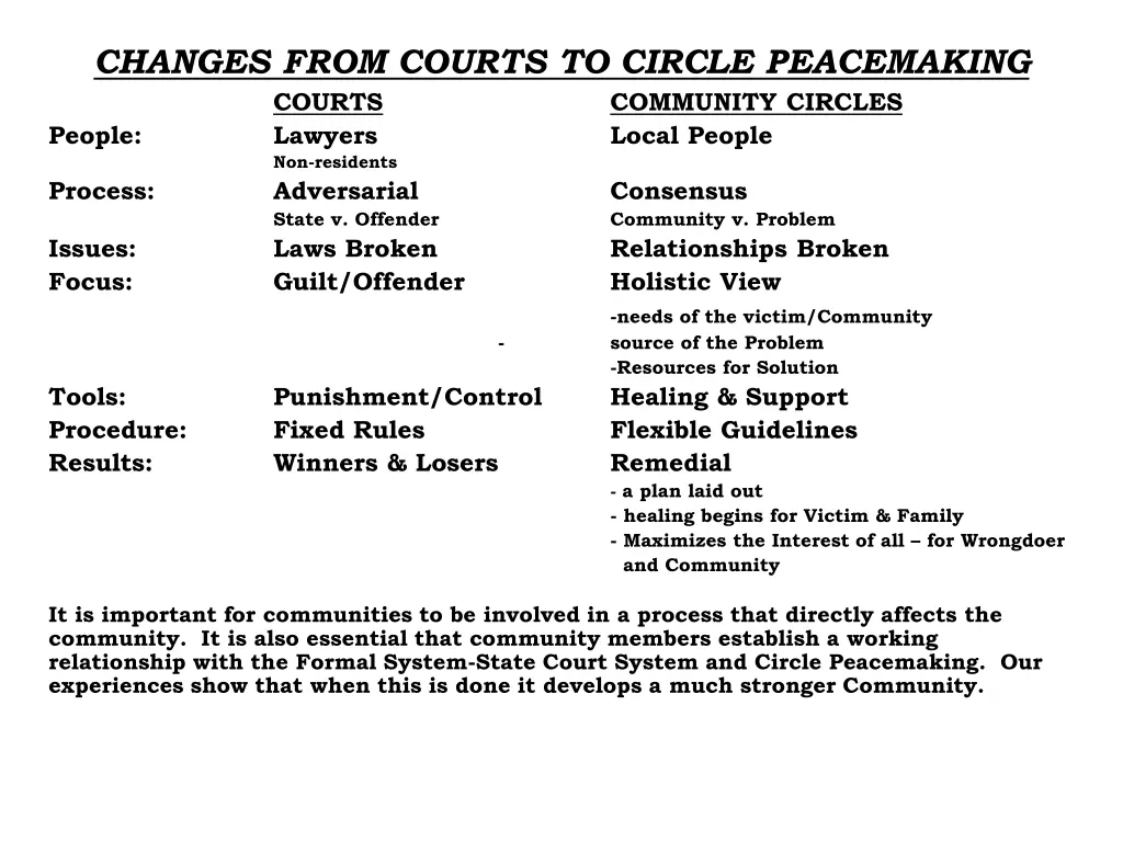 changes from courts to circle peacemaking courts