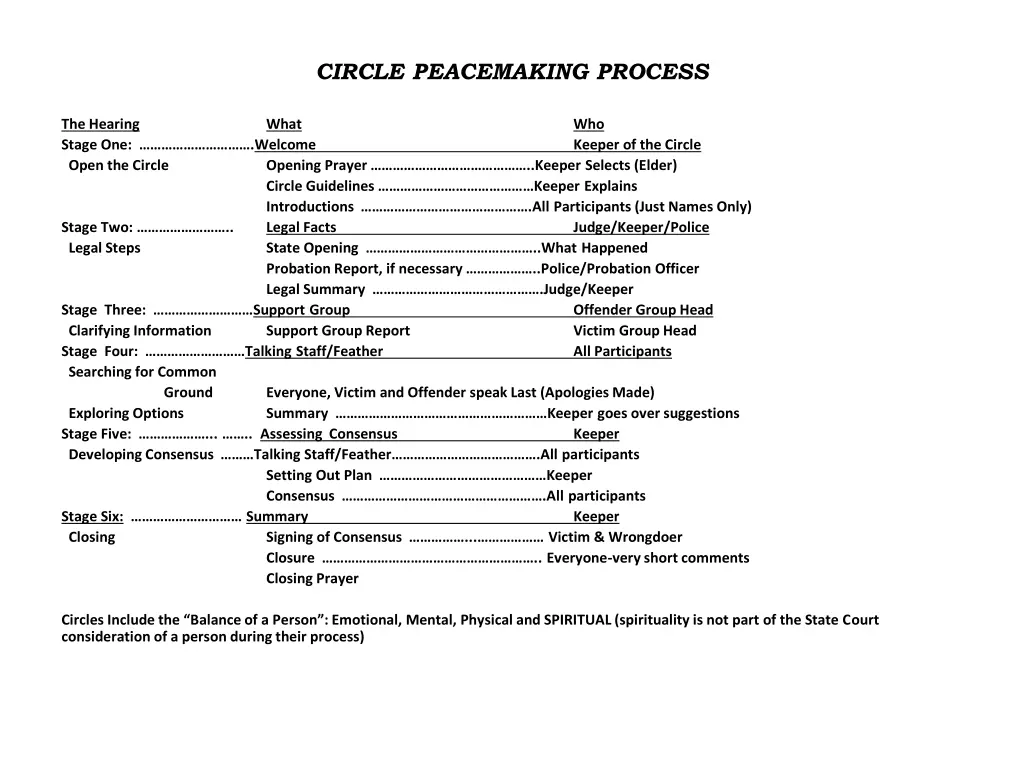 circle peacemaking process