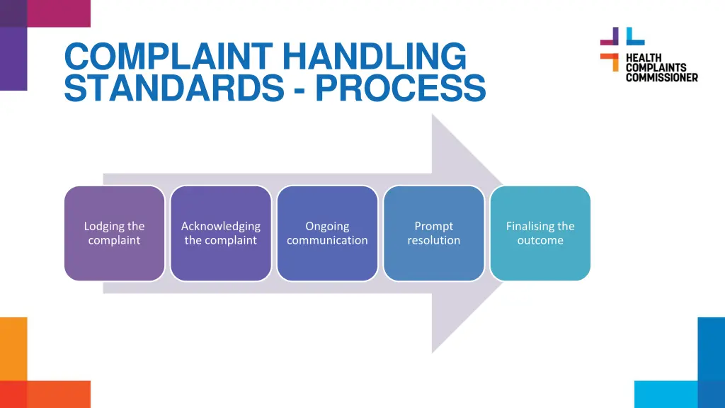 complaint handling standards process