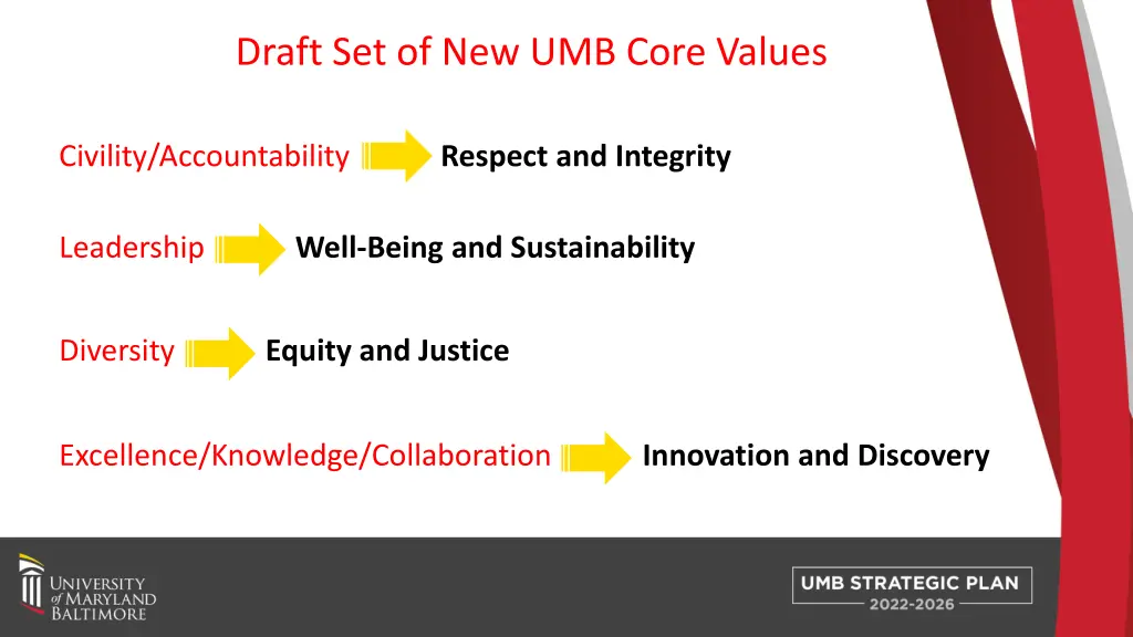 draft set of new umb core values