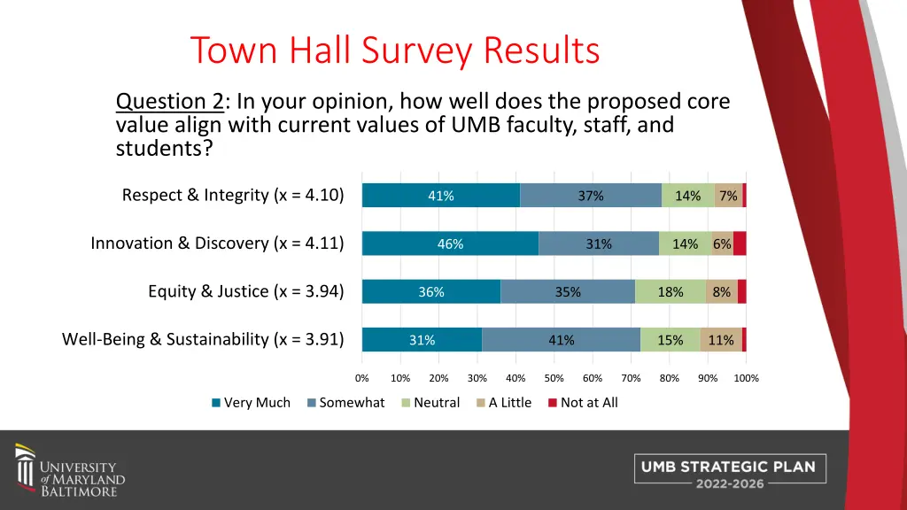 town hall survey results 1